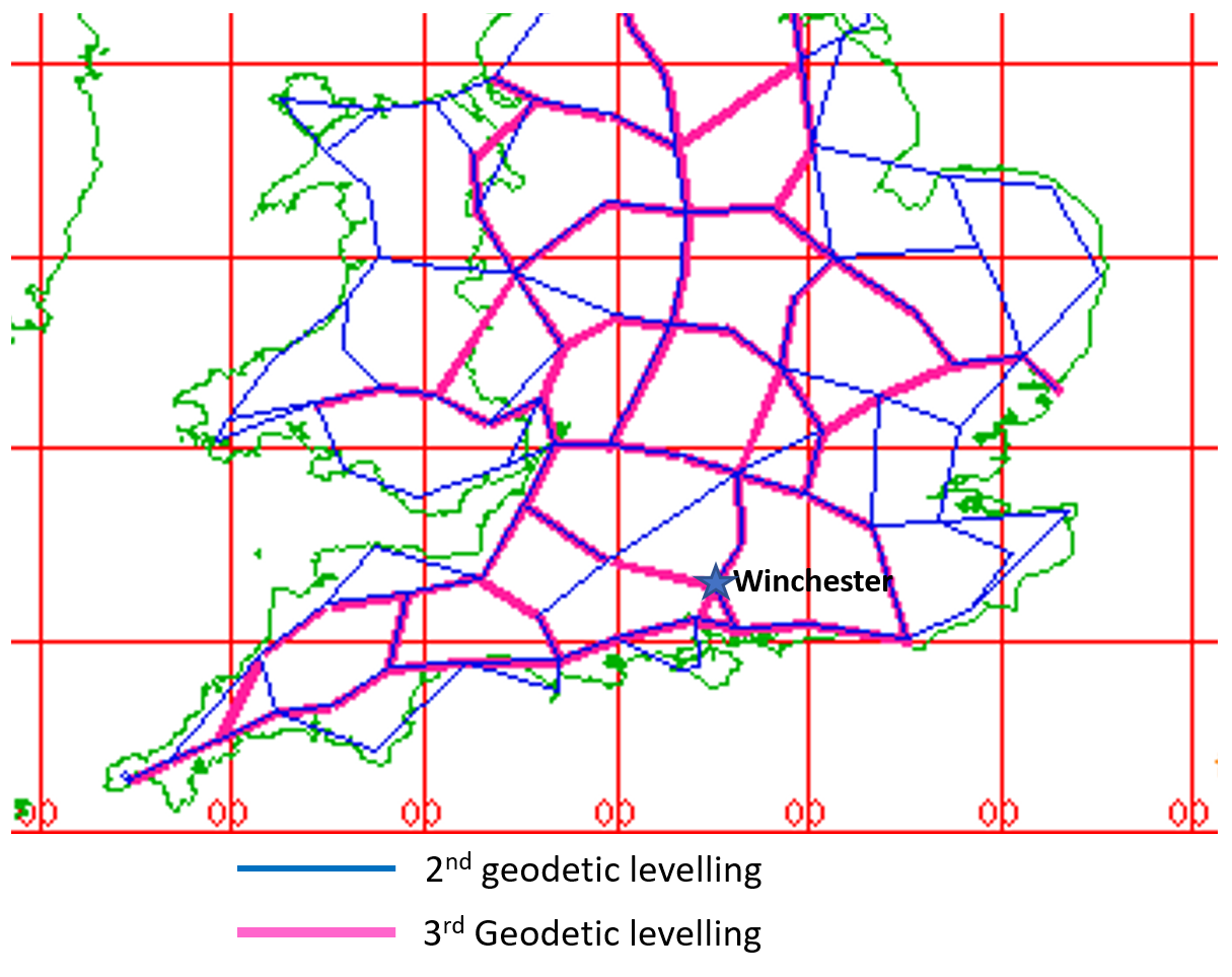 Ordnance Survey Benchmarks what are they and what have they got to